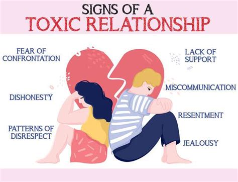 The Symbolism of Toxic Relationships in Dreams